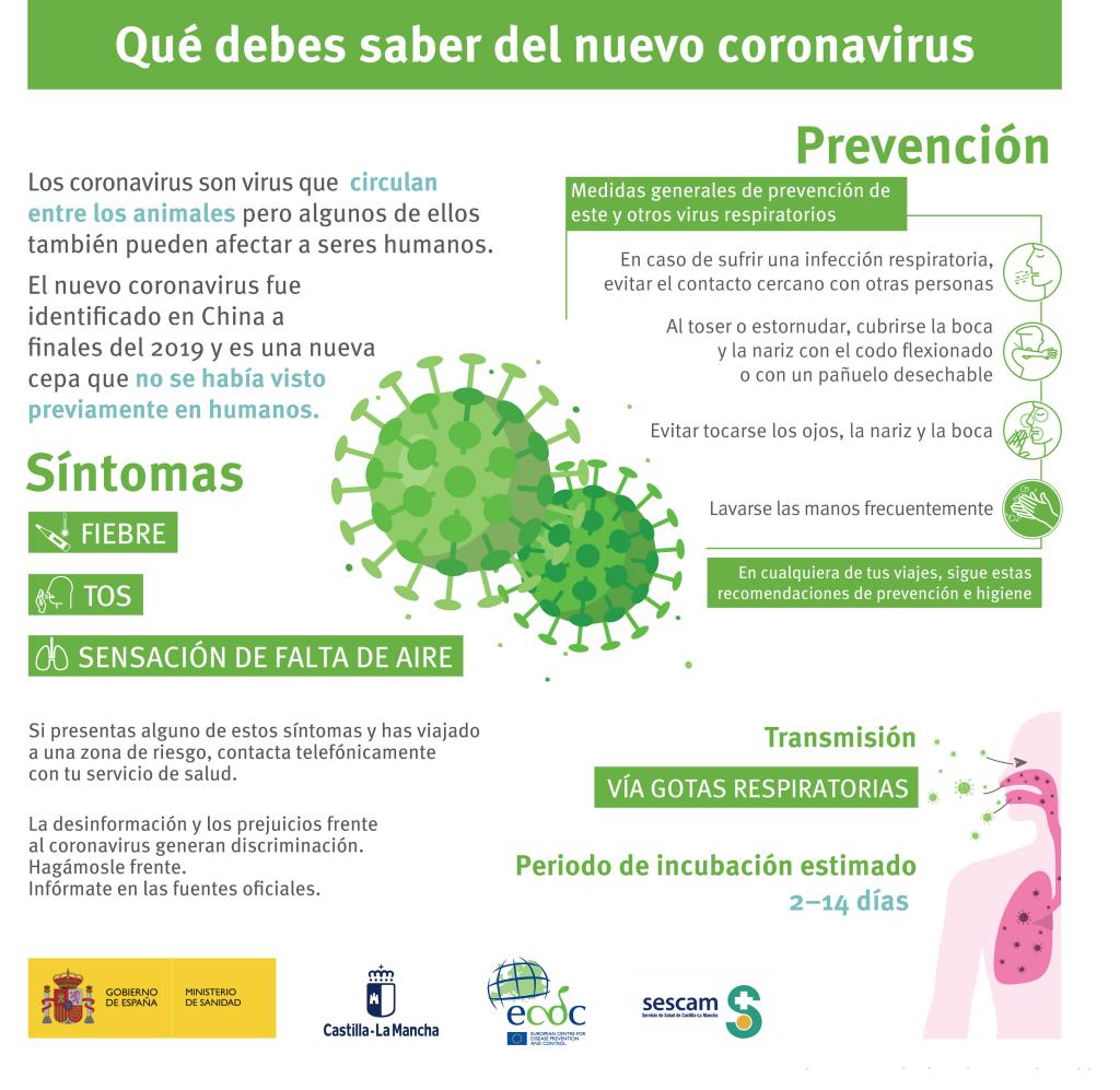 Coronavirus