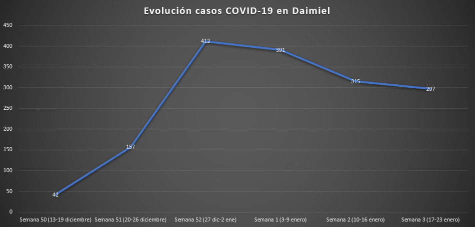 Recurso COVID