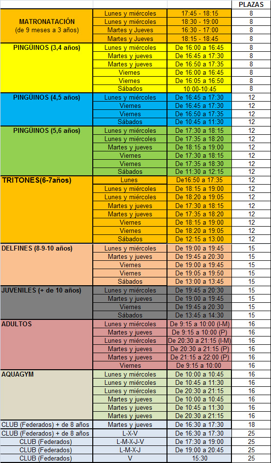 Cuadro grupos de natación