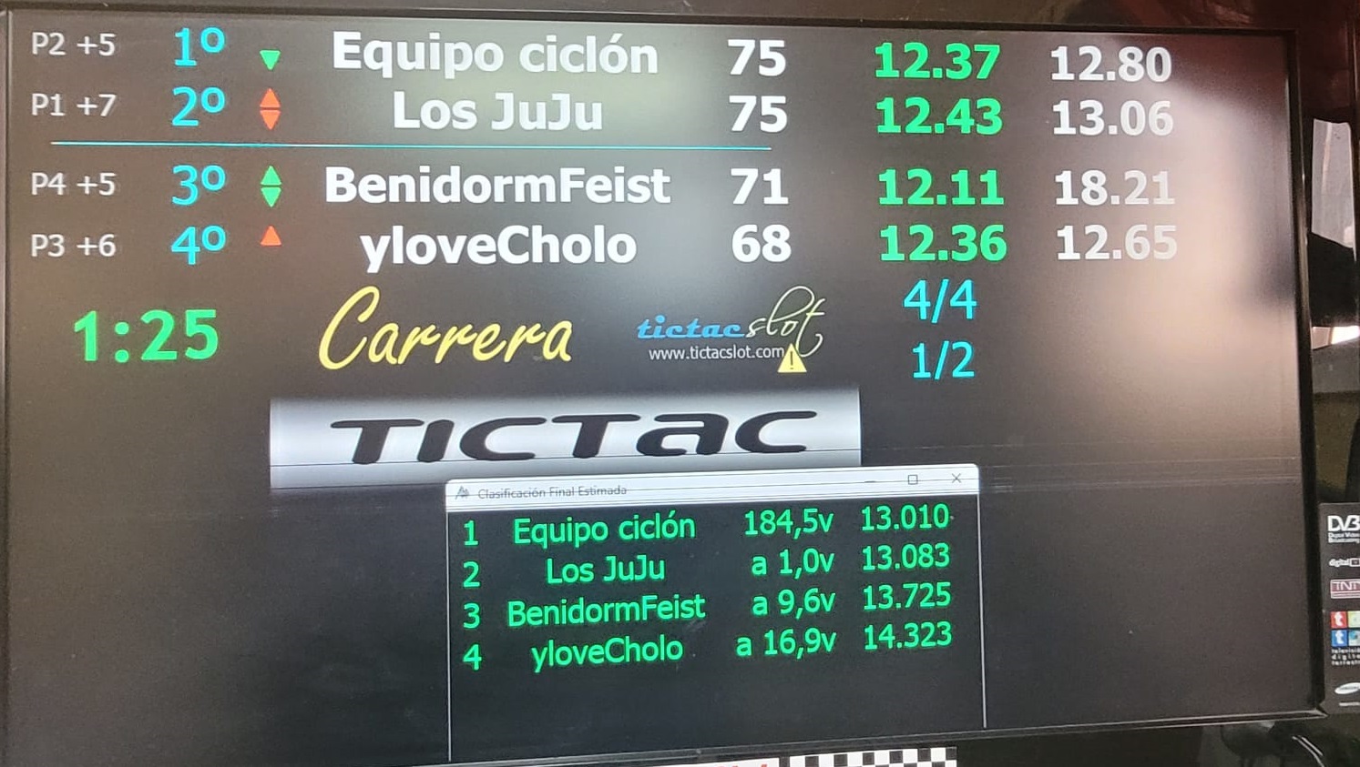 El equipo Ciclón ha resultado ganador.