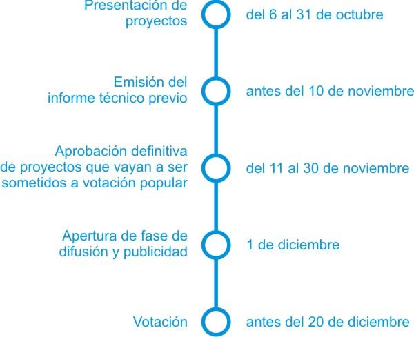 PRESUPUESTOS PARTICIPATIVOS