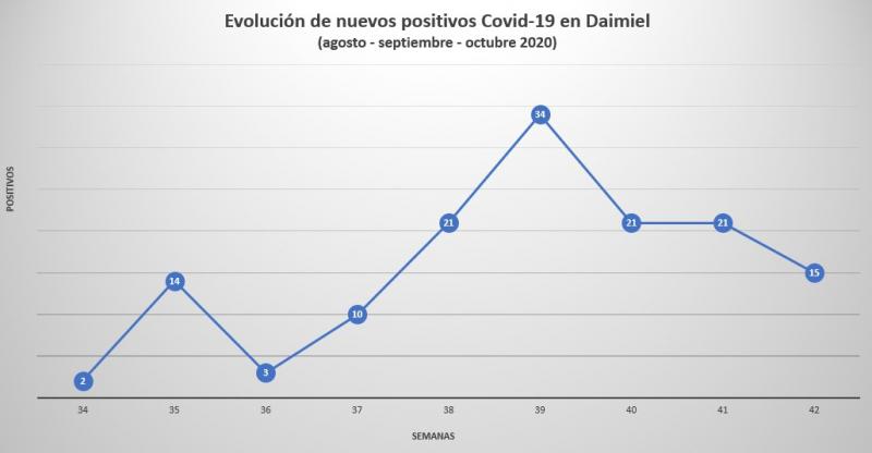 GRAFICO COVID