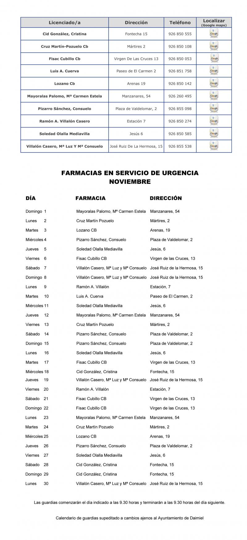 Farmacias de guardia - Noviembre 2020