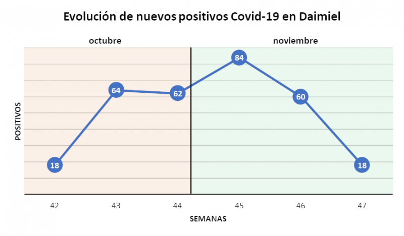 GRÁFICO COVID