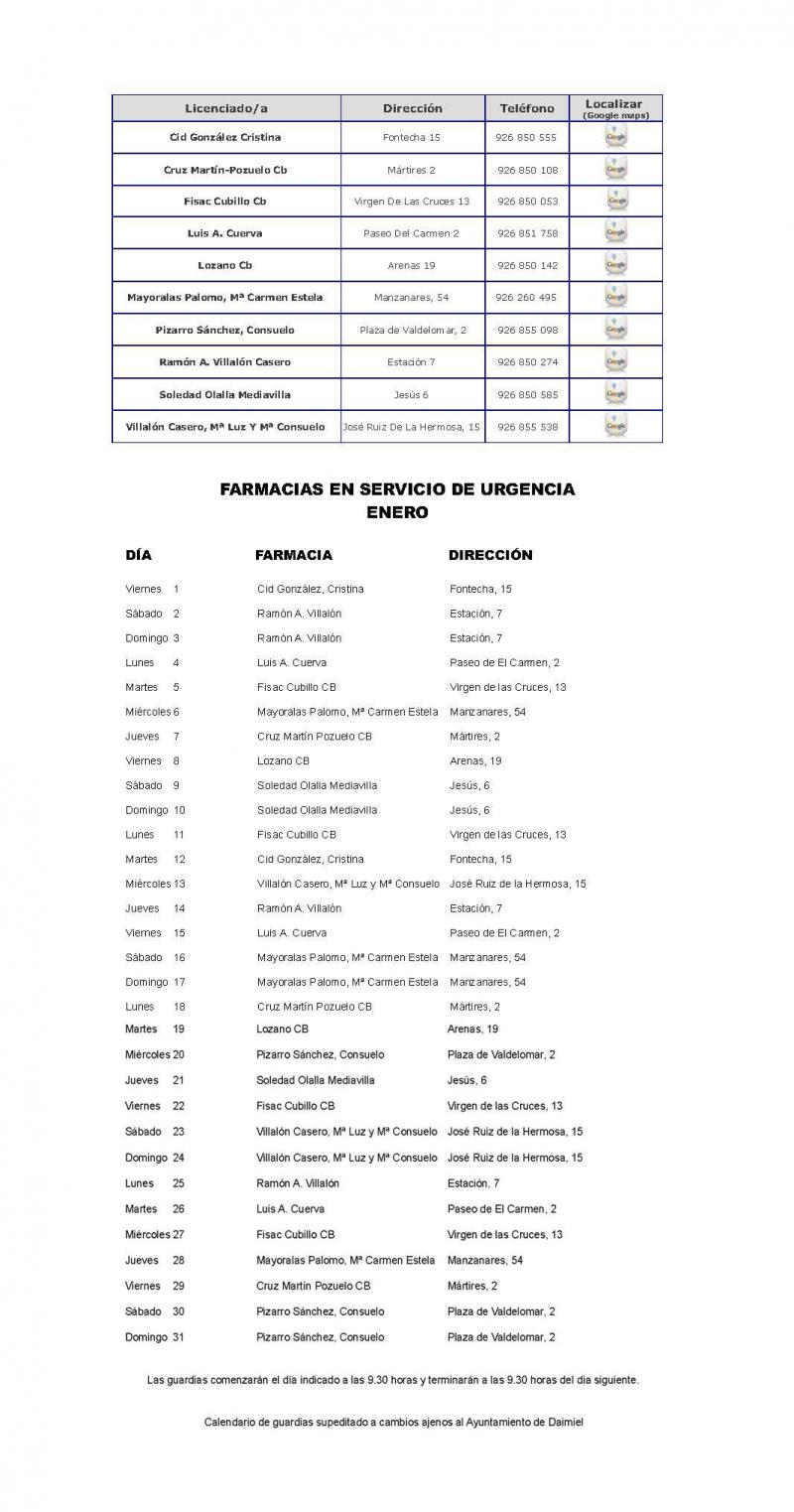 Farmacias de guardia - Enero 2021