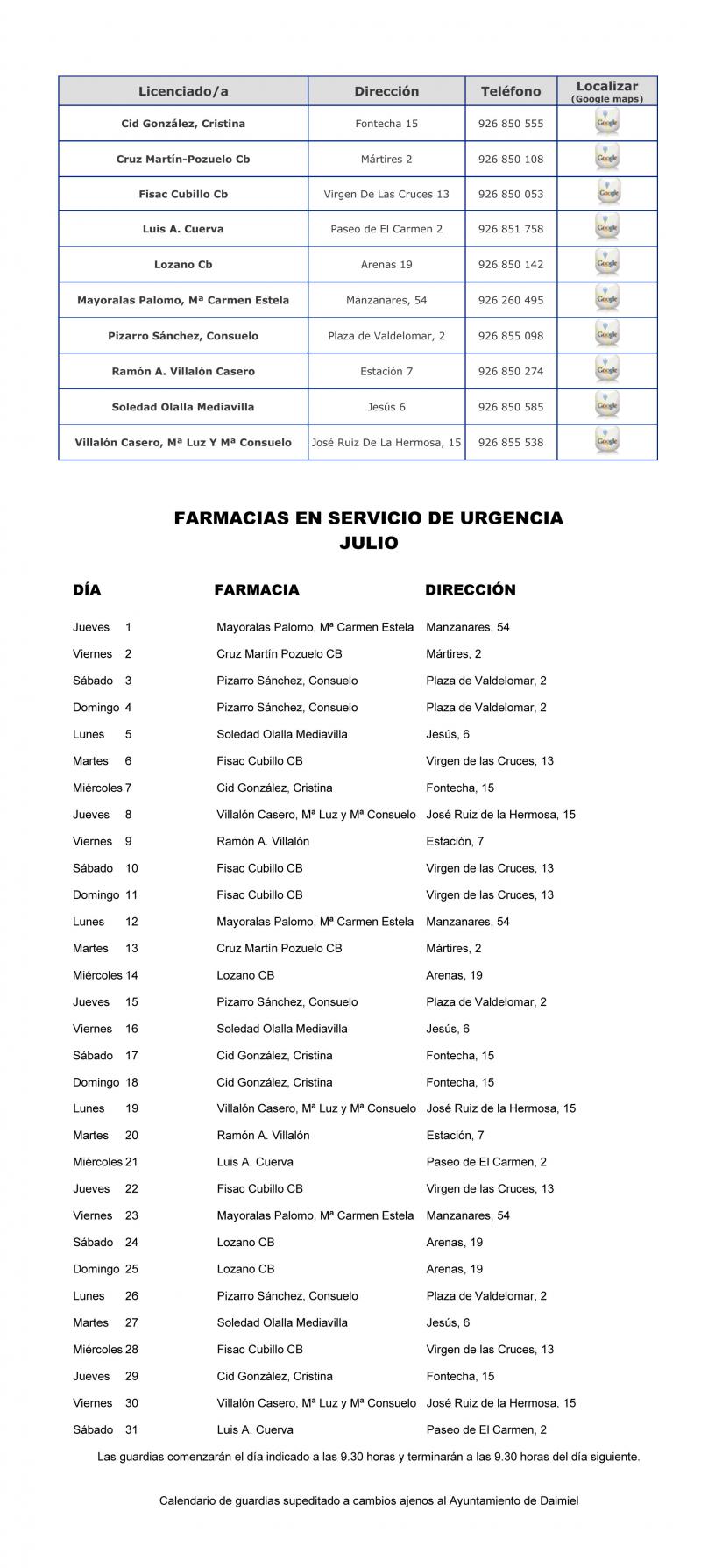 Farmacias de guardia - Julio 2021