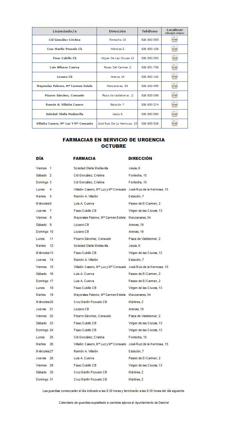 Farmacias de guardia - Octubre 2021