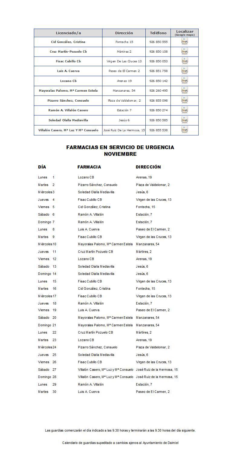 Farmacias de guardia - Noviembre 2021