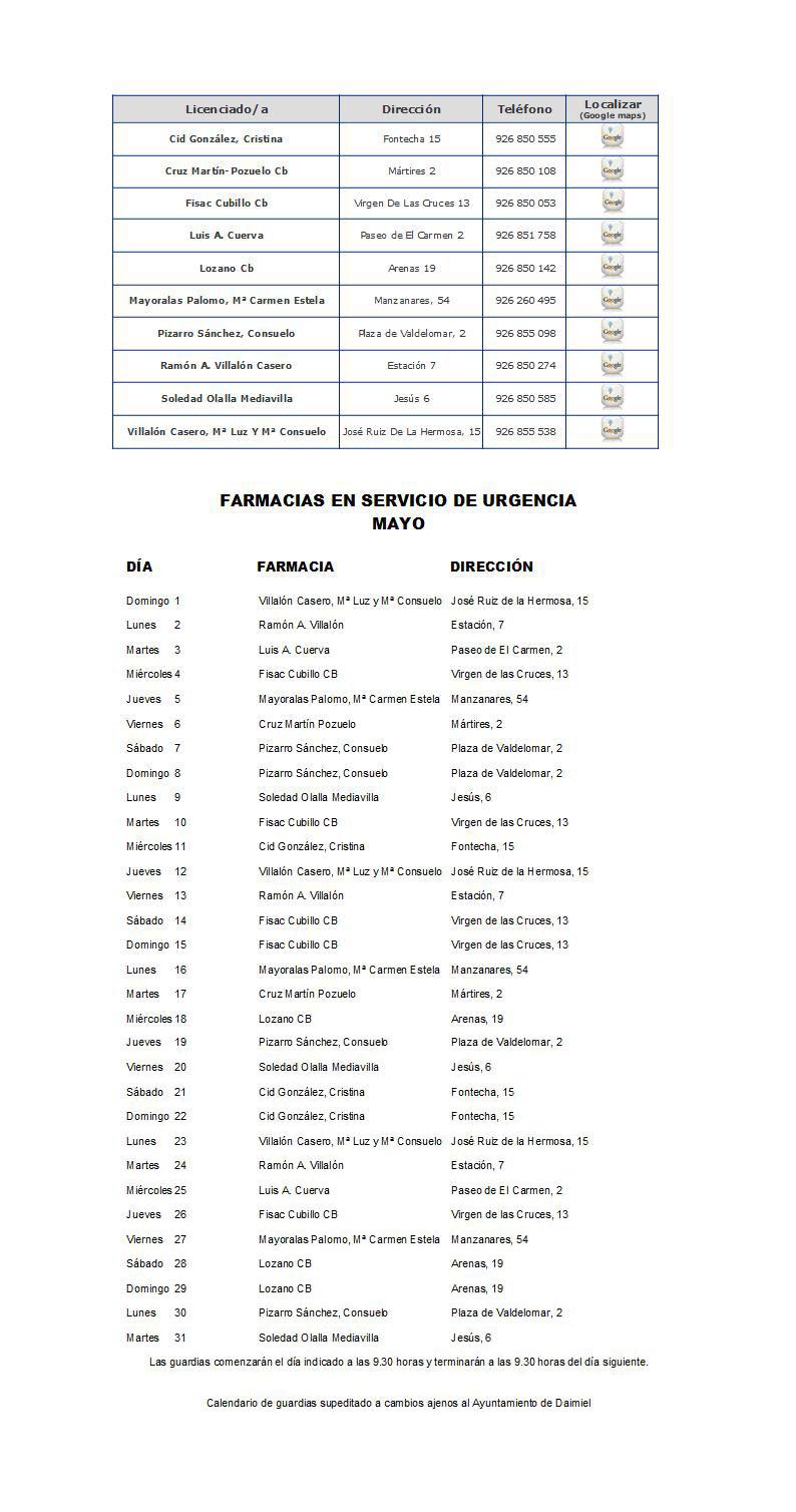 Farmacias de guardia - Mayo 2022