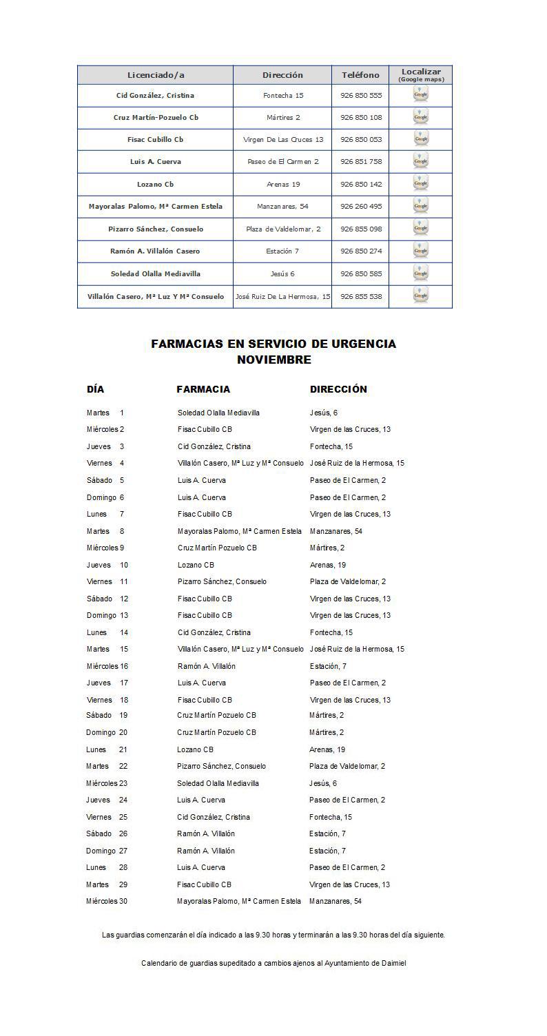 Farmacias de guardia - Noviembre 2022