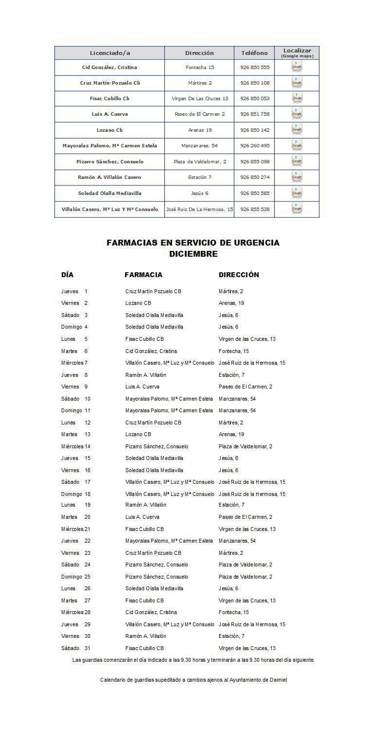 Farmacias de guardia - Diciembre 2022