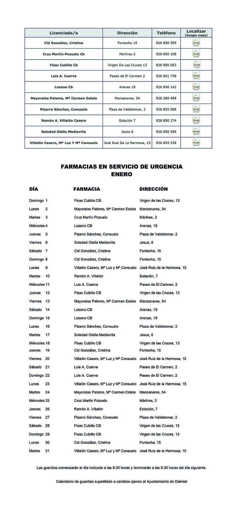 Farmacias de guardia - Enero 2023
