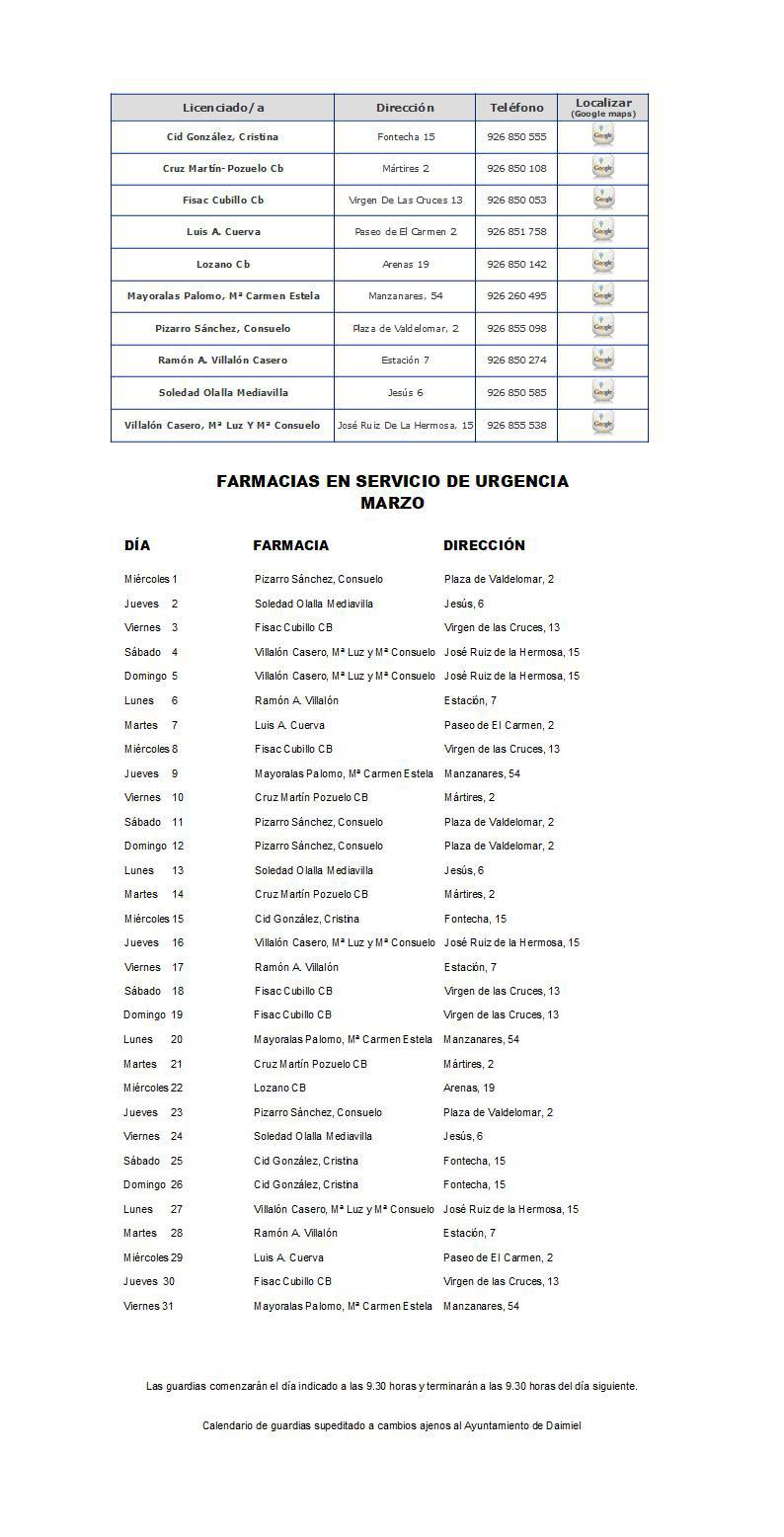 Farmacias de guardia - Marzo 2023