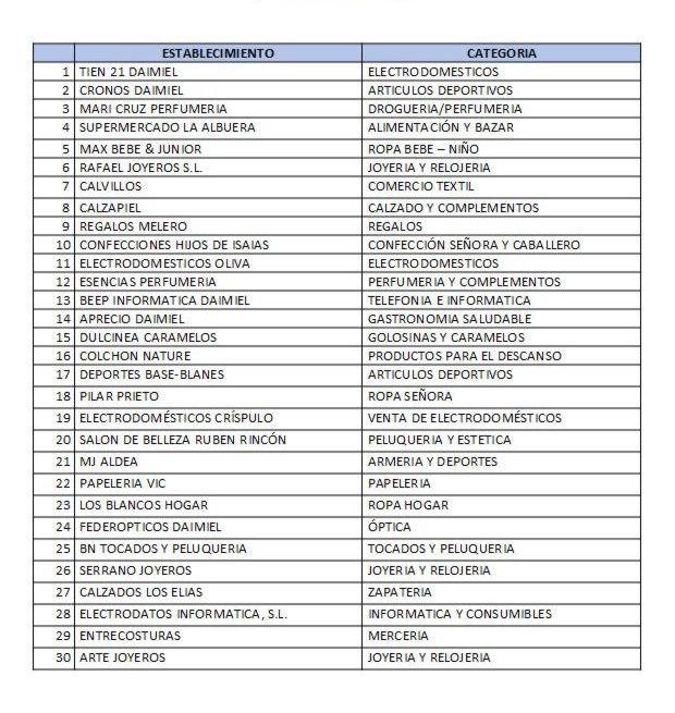 Establecimientos Daimiel compra y gana 2024 Establecimientos Daimiel compra y gana 2024