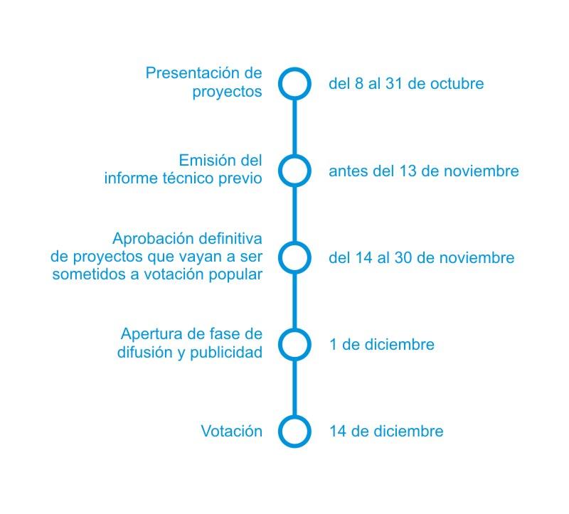 Calendario presupuestos participativos 2024-25