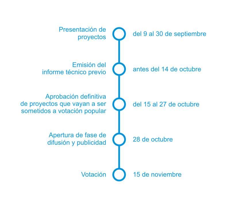 Calendario pres partc 2025 26