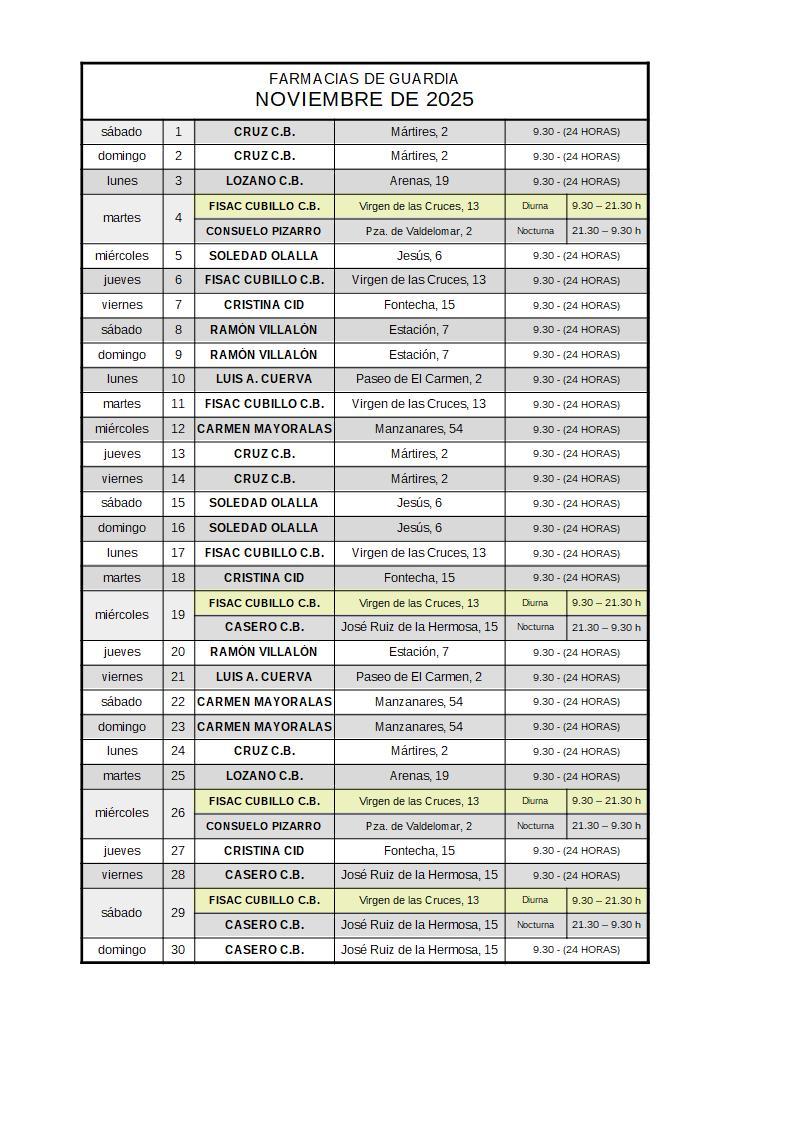 Farmacias de guardia noviembre 2025