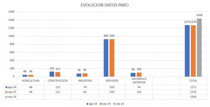 evolucion_datos_paro.jpg