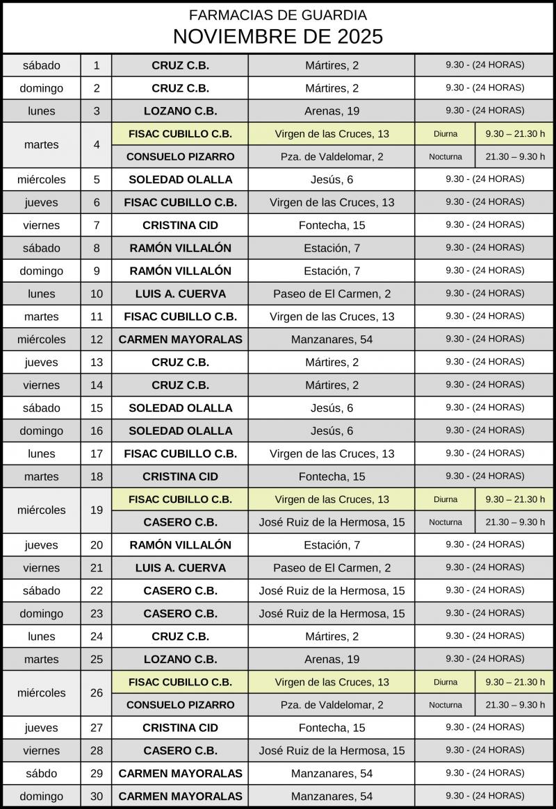 Farmacias de guardia noviembre 2025B