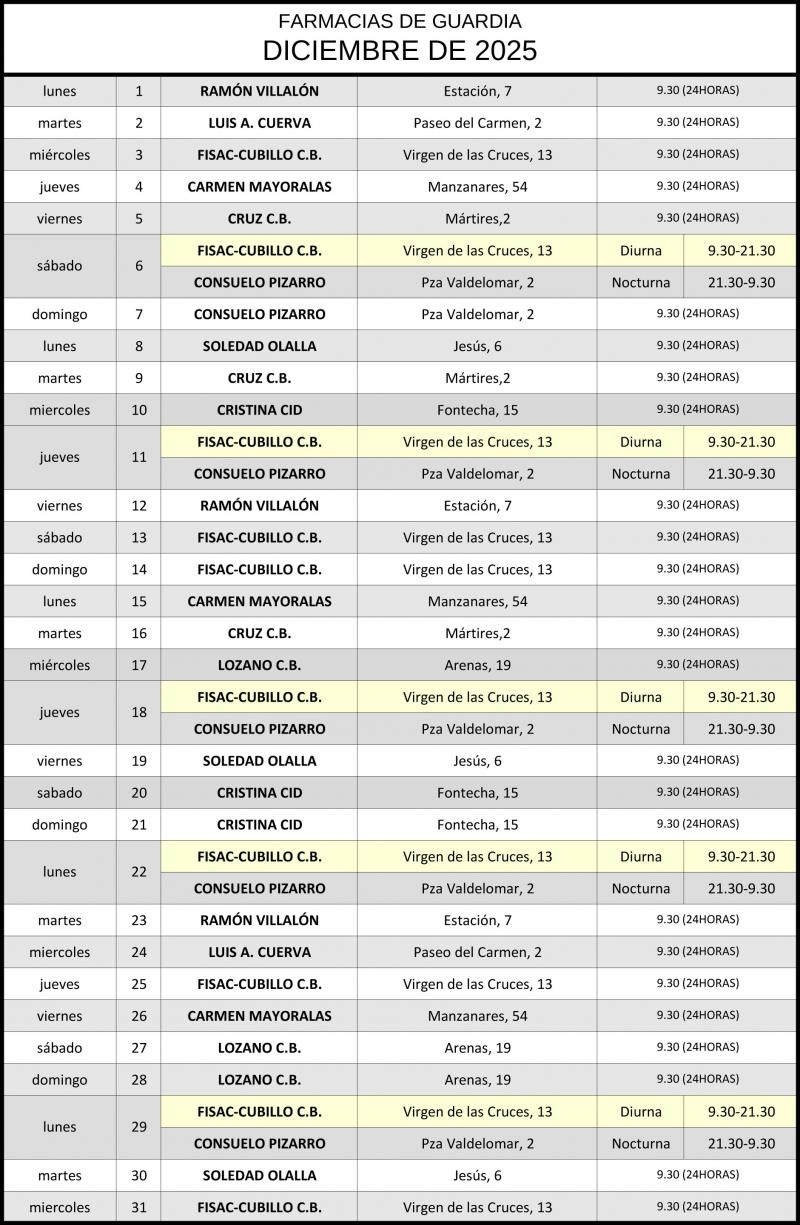 Farmacias de guardia diciembre 2025