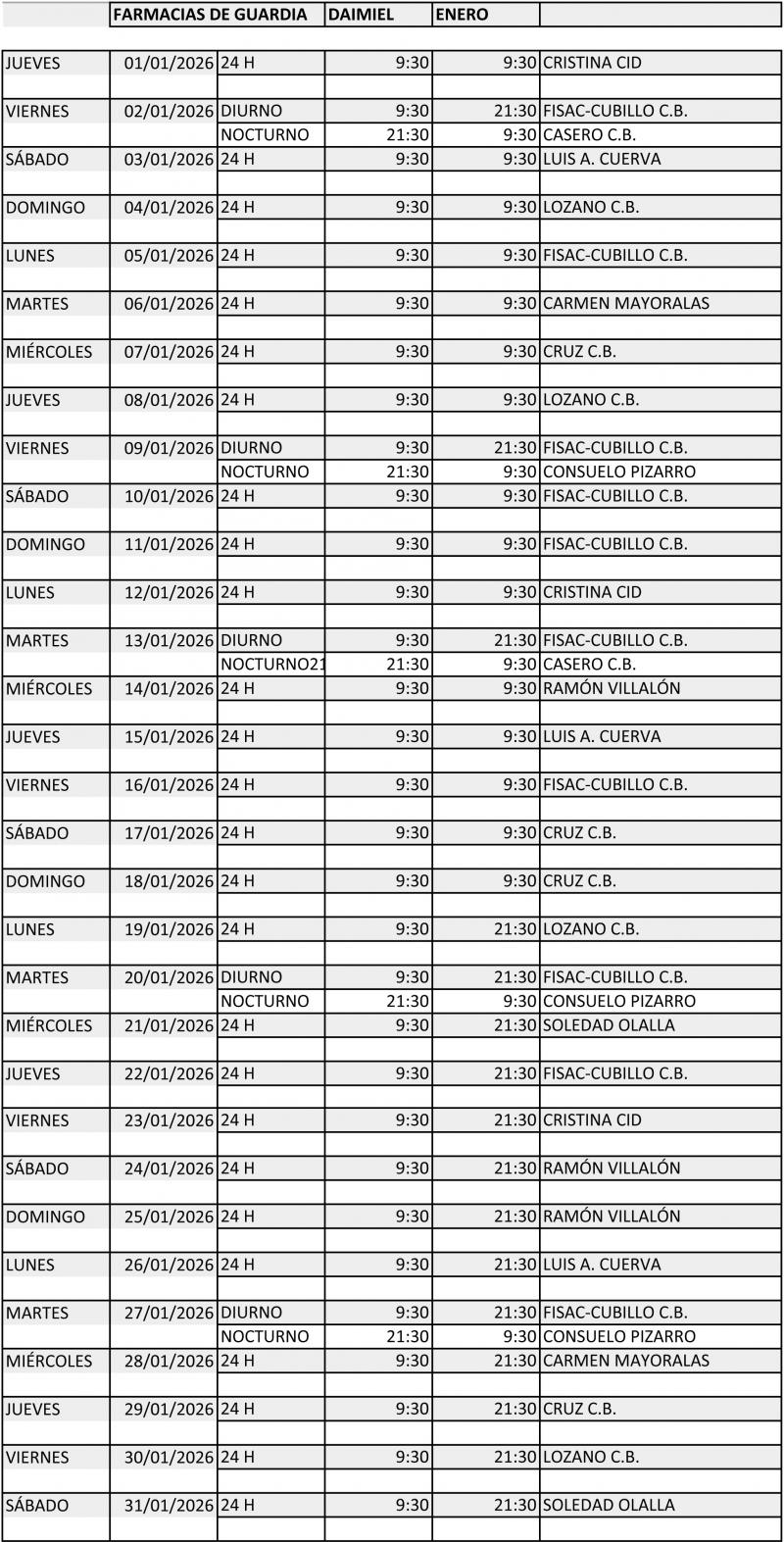 Farmacias de guardia enero 2026
