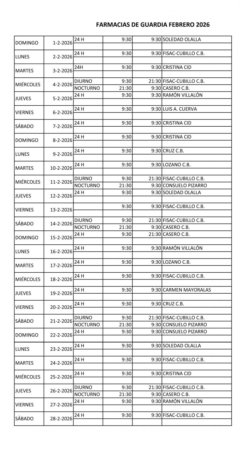 Farmacias de guardia febrero 2026