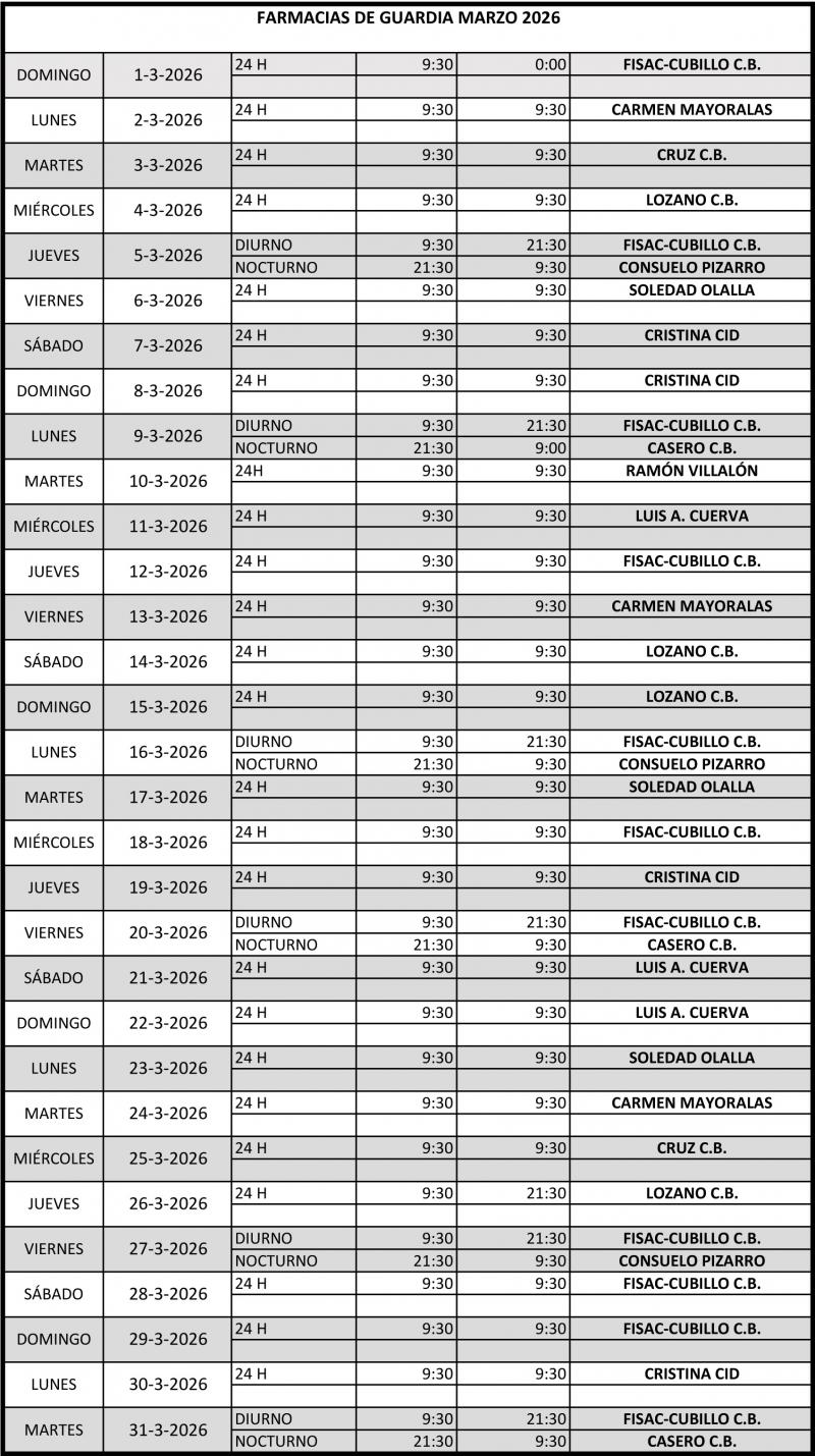 Farmacias de guardia marzo 2026