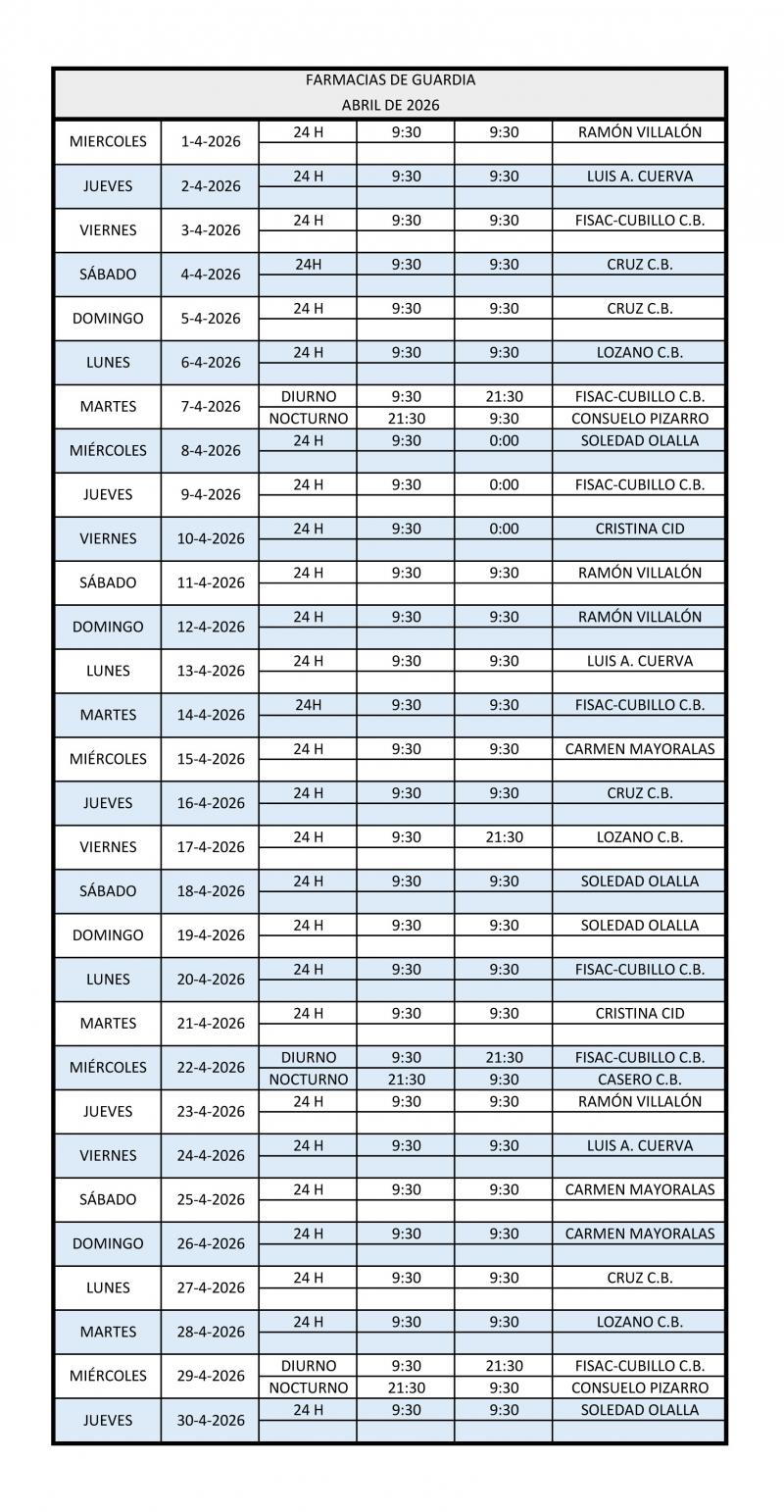 Farmacias de guardia abril 2026