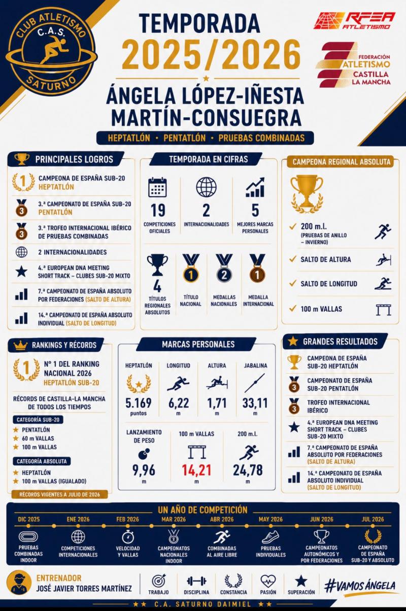 infografia_angela_lopez-inesta.jpeg 