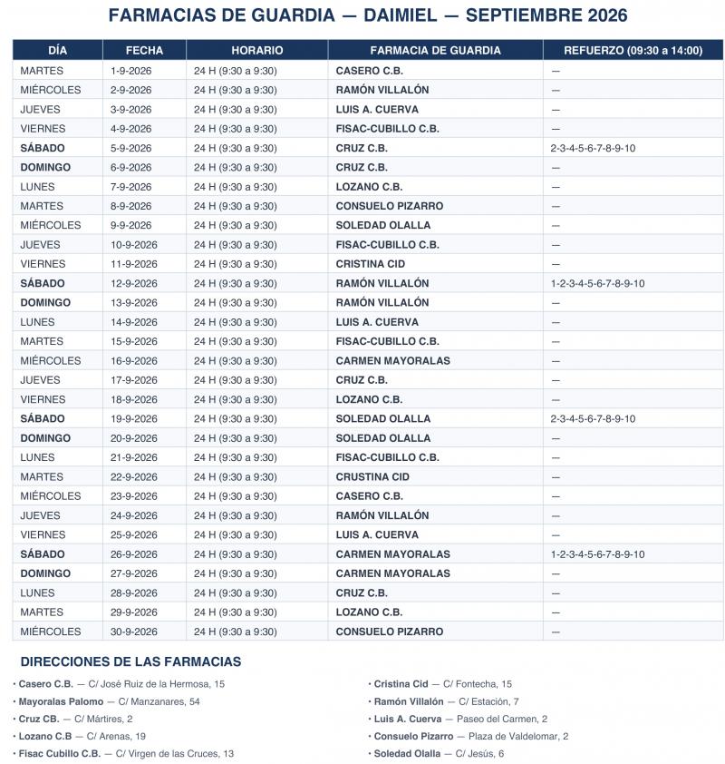 Farmacias guardia sep 2026
