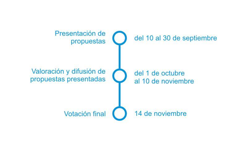 Calendario presupuestos participativos 2026-27