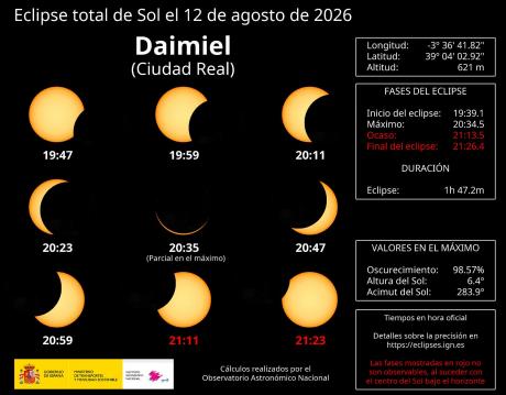 eclipse solar en daimiel