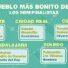 Semifinalistas de 'El pueblo más bonito de CLM'