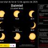 eclipse solar en daimiel